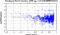 periodogram plot for single frames
