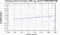periodogram plot for 4 GoPs