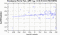 periodogram plot for 2 GoPs