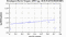 periodogram plot for 4 GoPs