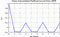 autocorrelation function for frames