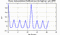autocorrelation function for frames