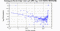 periodogram plot for 1 GoP