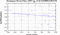 periodogram plot for 2 GoPs
