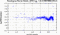 periodogram plot for single frames