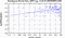 periodogram plot for 1 GoP