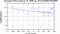 periodogram plot for 4 GoPs
