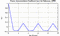 autocorrelation function for frames