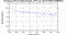 periodogram plot for 4 GoPs