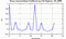 autocorrelation function for frames
