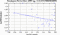 periodogram plot for 1 GoP