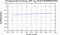 periodogram plot for 4 GoPs