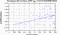 periodogram plot for 1 GoP