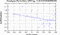 periodogram plot for 1 GoP