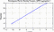 periodogram plot for single frames