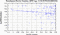 periodogram plot for 1 GoP