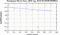 periodogram plot for 4 GoPs
