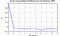 autocorrelation function for frames