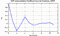 autocorrelation function for GoPs