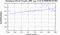periodogram plot for 1 GoP