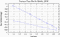 variance time plot