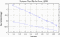 variance time plot