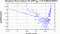 periodogram plot for 1 GoP