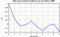 autocorrelation function for GoPs