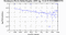 periodogram plot for 2 GoPs