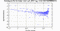 periodogram plot for 1 GoP