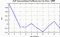 autocorrelation function for GoPs