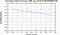 periodogram plot for 4 GoPs