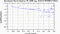 periodogram plot for 4 GoPs