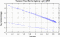 variance time plot