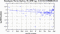 periodogram plot for 2 GoPs