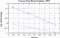 variance time plot
