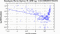 periodogram plot for 1 GoP