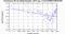 periodogram plot for 1 GoP
