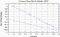 variance time plot