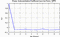 autocorrelation function for frames