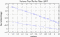 variance time plot