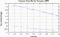 variance time plot