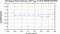 periodogram plot for 2 GoPs