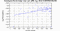 periodogram plot for 4 GoPs