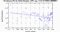 periodogram plot for 1 GoP