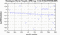 periodogram plot for 1 GoP