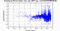 periodogram plot for single frames