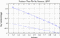variance time plot