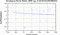 periodogram plot for 2 GoPs