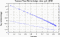 variance time plot